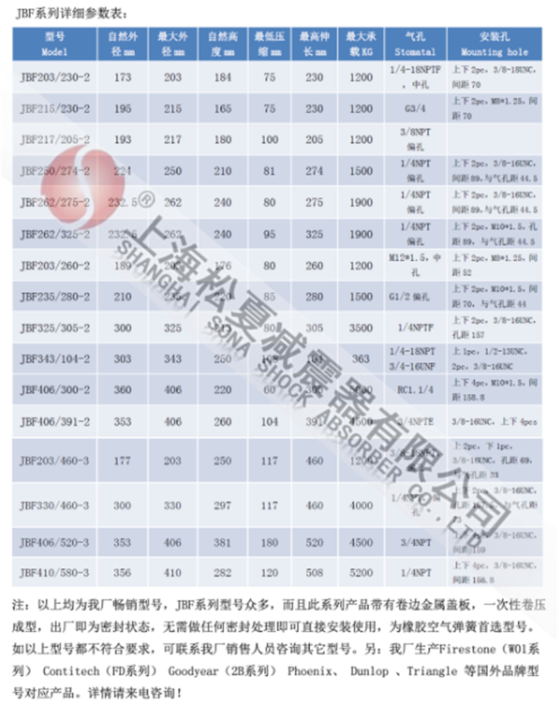 卷邊板式空氣彈簧