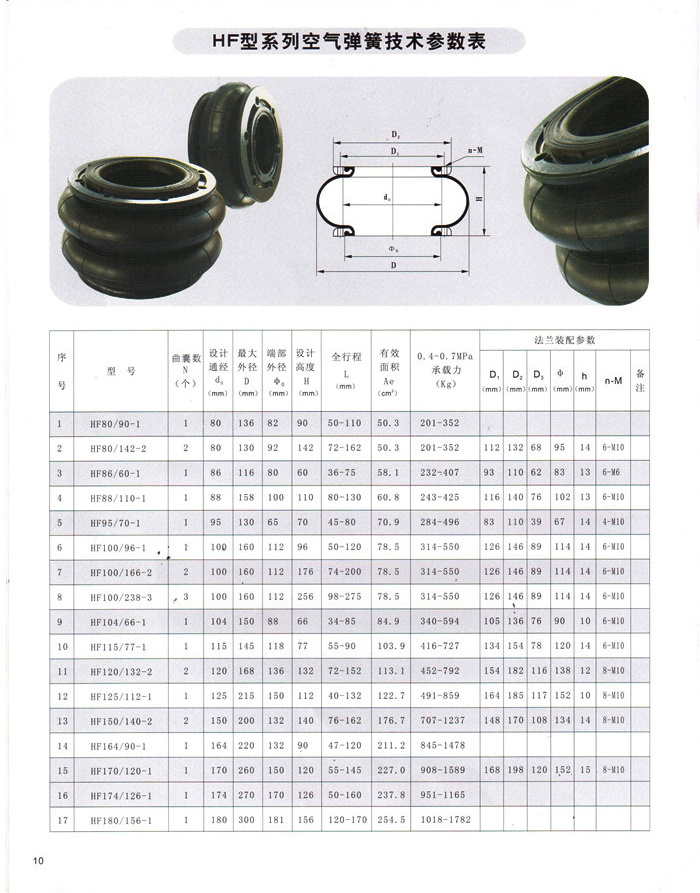 HF型活塞式空氣彈簧